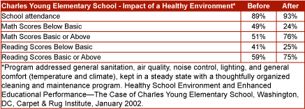 school_stats1.1